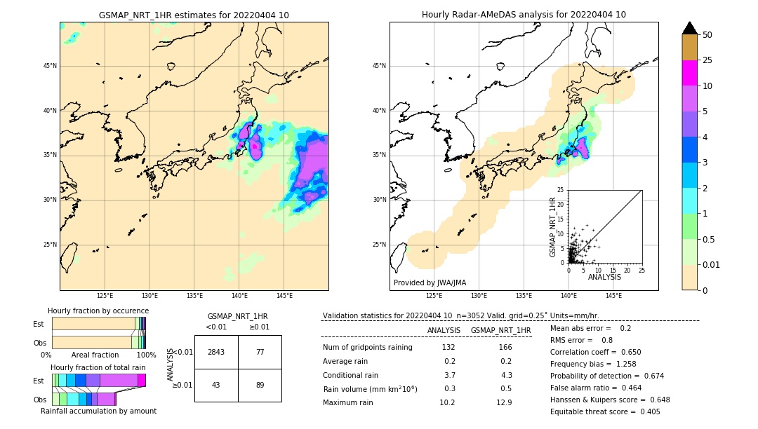 GSMaP NRT validation image. 2022/04/04 10