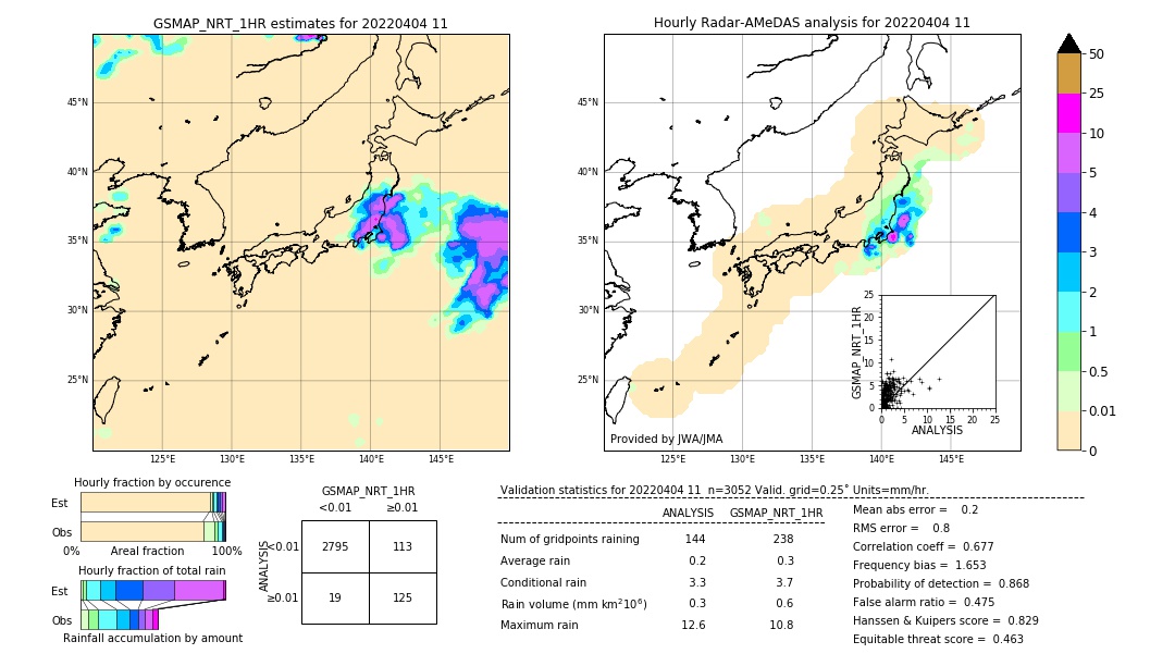 GSMaP NRT validation image. 2022/04/04 11