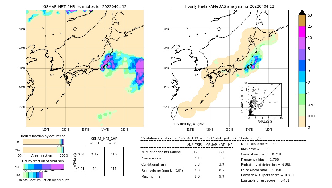 GSMaP NRT validation image. 2022/04/04 12