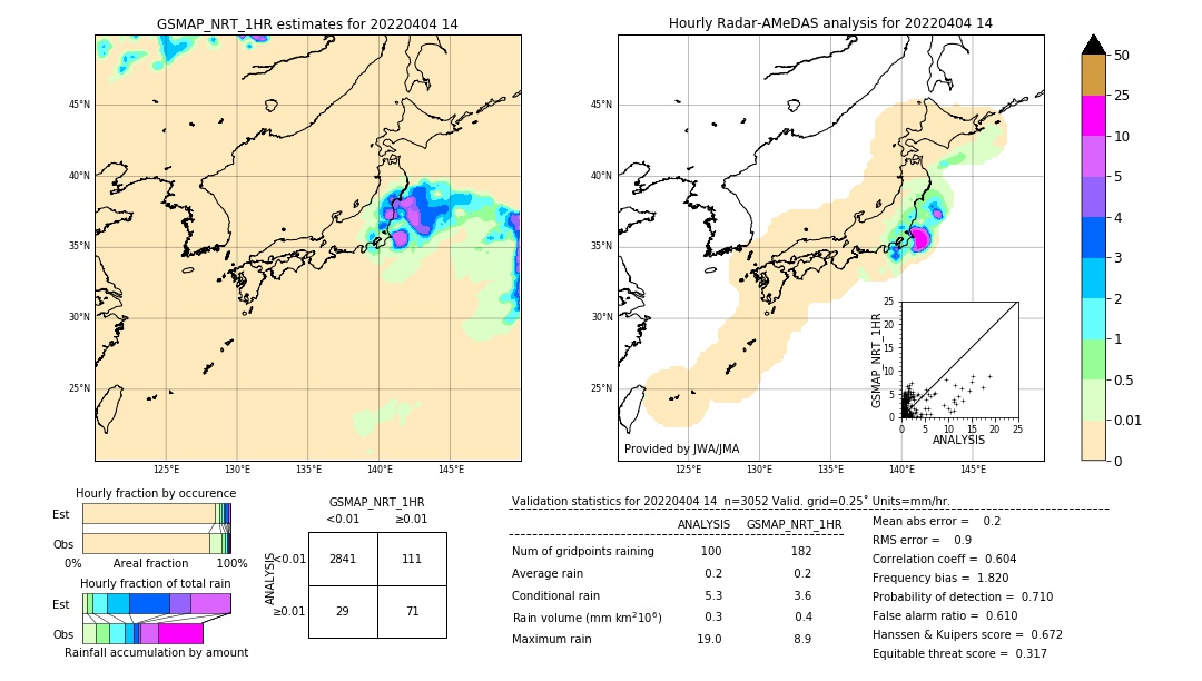 GSMaP NRT validation image. 2022/04/04 14