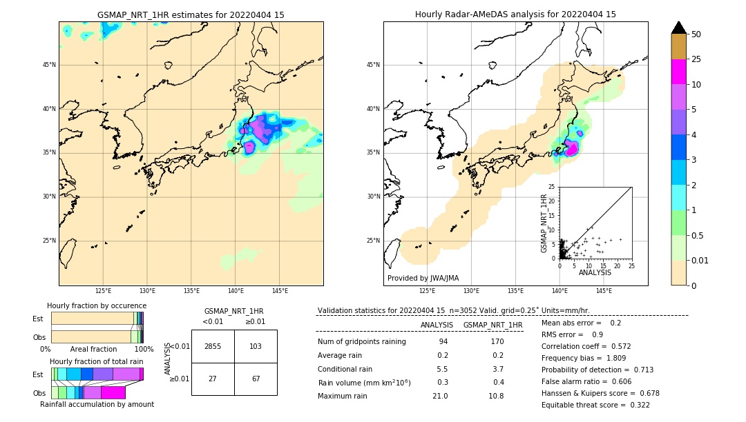 GSMaP NRT validation image. 2022/04/04 15