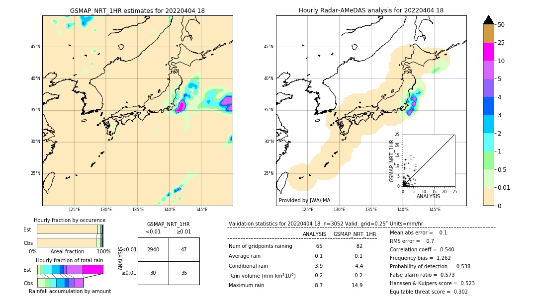 GSMaP NRT validation image. 2022/04/04 18