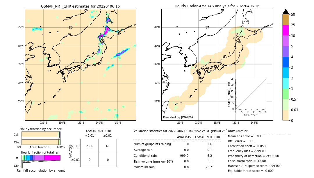 GSMaP NRT validation image. 2022/04/06 16