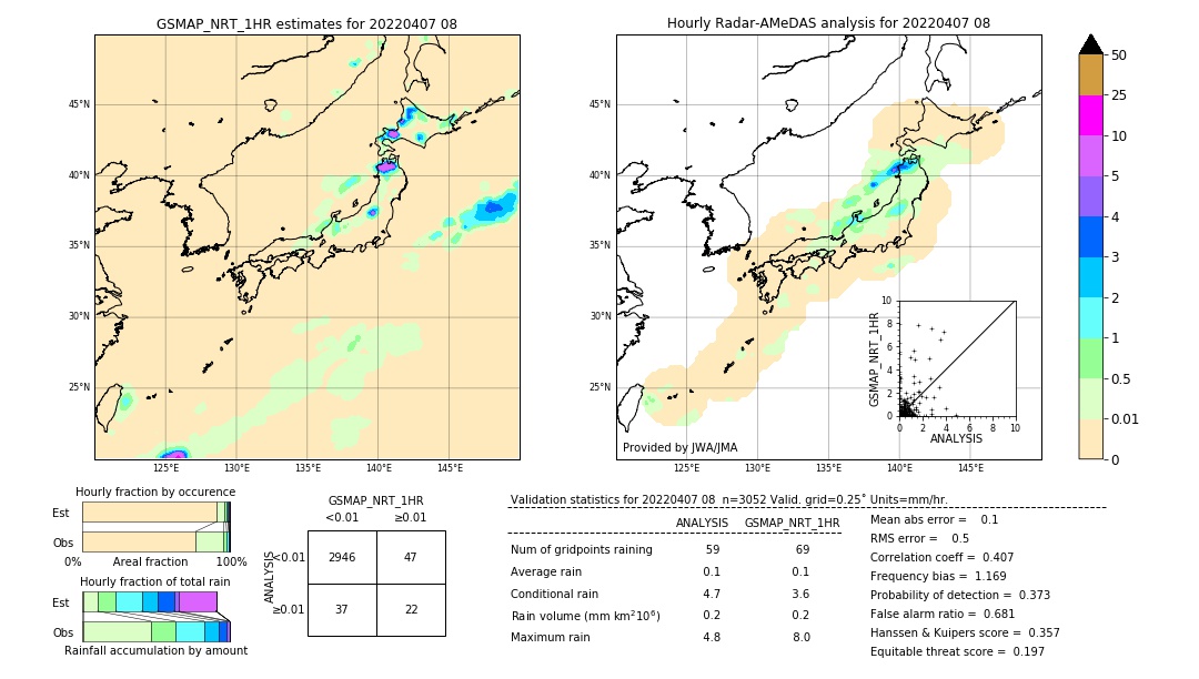 GSMaP NRT validation image. 2022/04/07 08