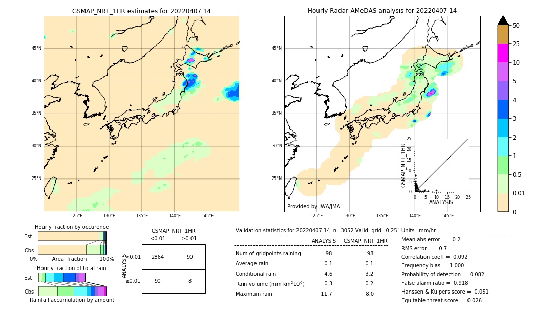 GSMaP NRT validation image. 2022/04/07 14