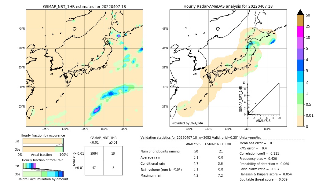 GSMaP NRT validation image. 2022/04/07 18