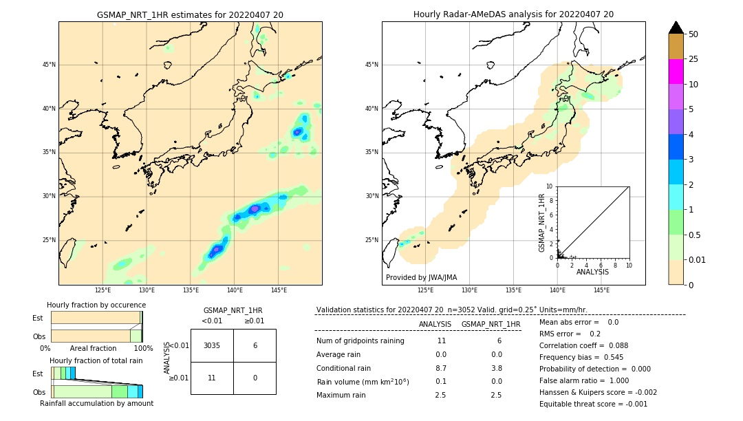 GSMaP NRT validation image. 2022/04/07 20