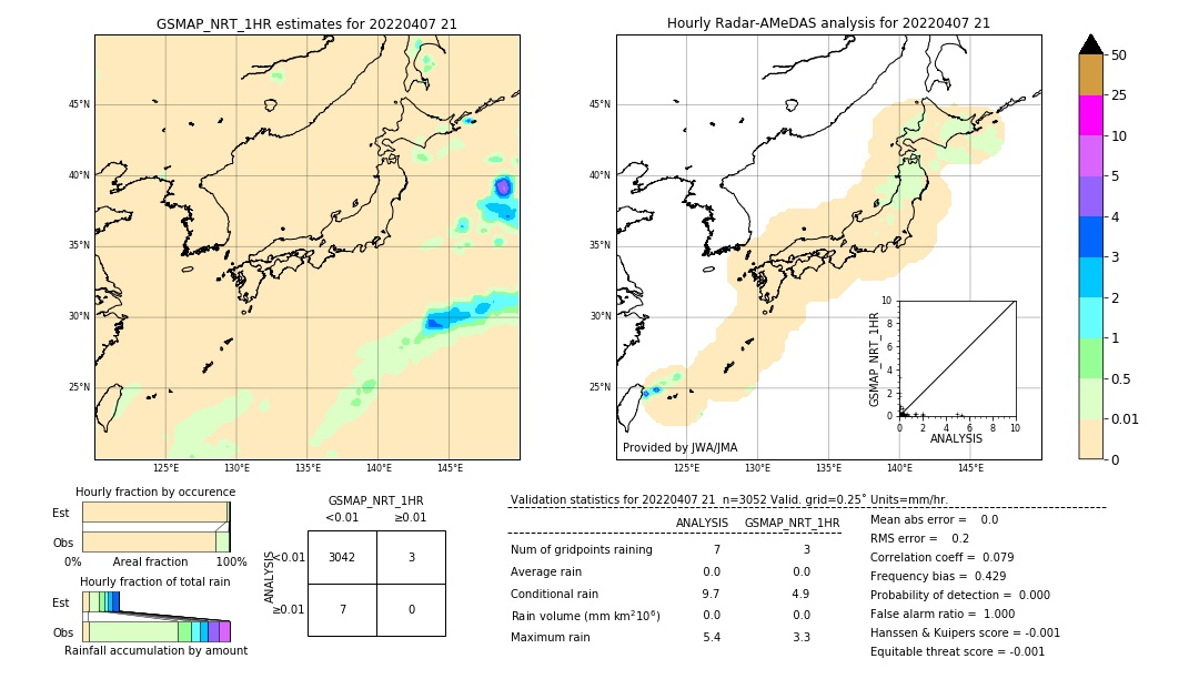 GSMaP NRT validation image. 2022/04/07 21