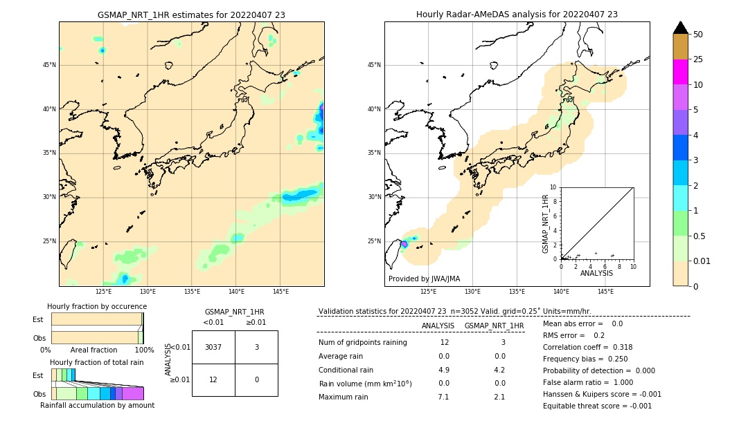 GSMaP NRT validation image. 2022/04/07 23