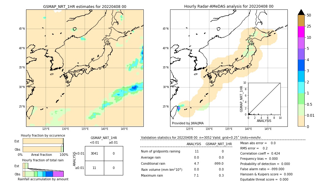 GSMaP NRT validation image. 2022/04/08 00