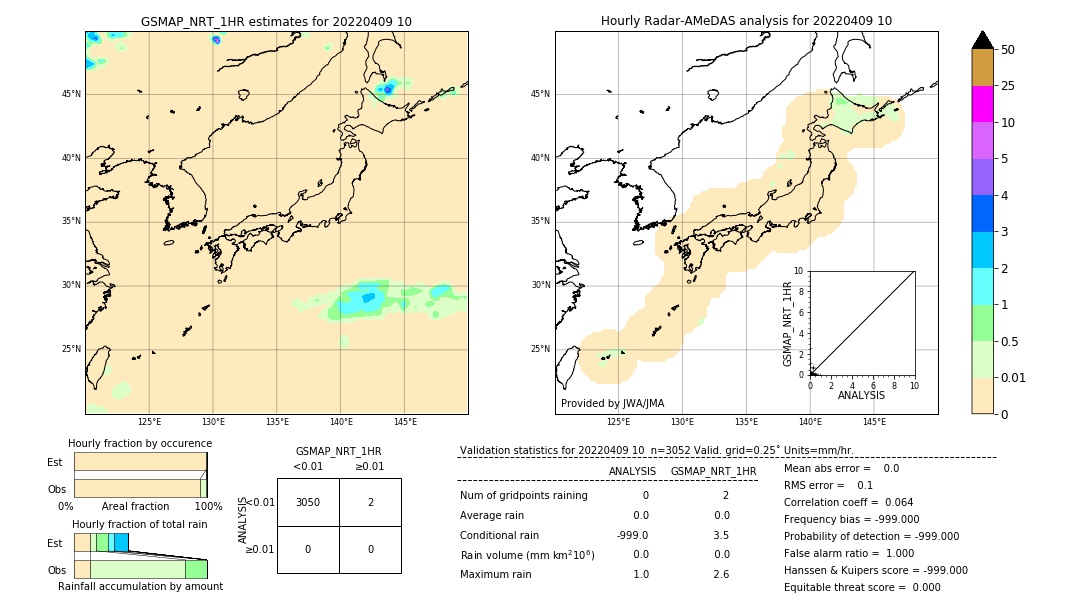 GSMaP NRT validation image. 2022/04/09 10