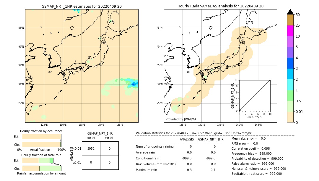 GSMaP NRT validation image. 2022/04/09 20