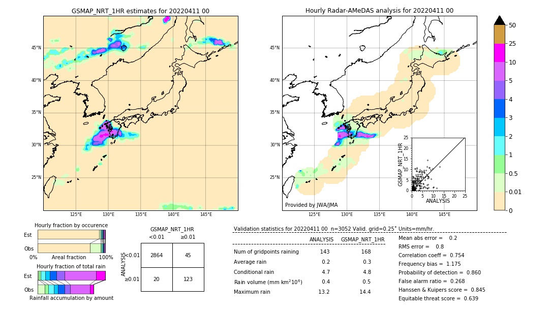 GSMaP NRT validation image. 2022/04/11 00