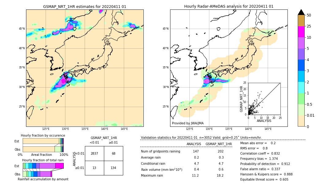 GSMaP NRT validation image. 2022/04/11 01