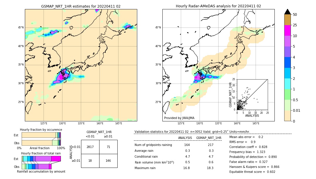 GSMaP NRT validation image. 2022/04/11 02