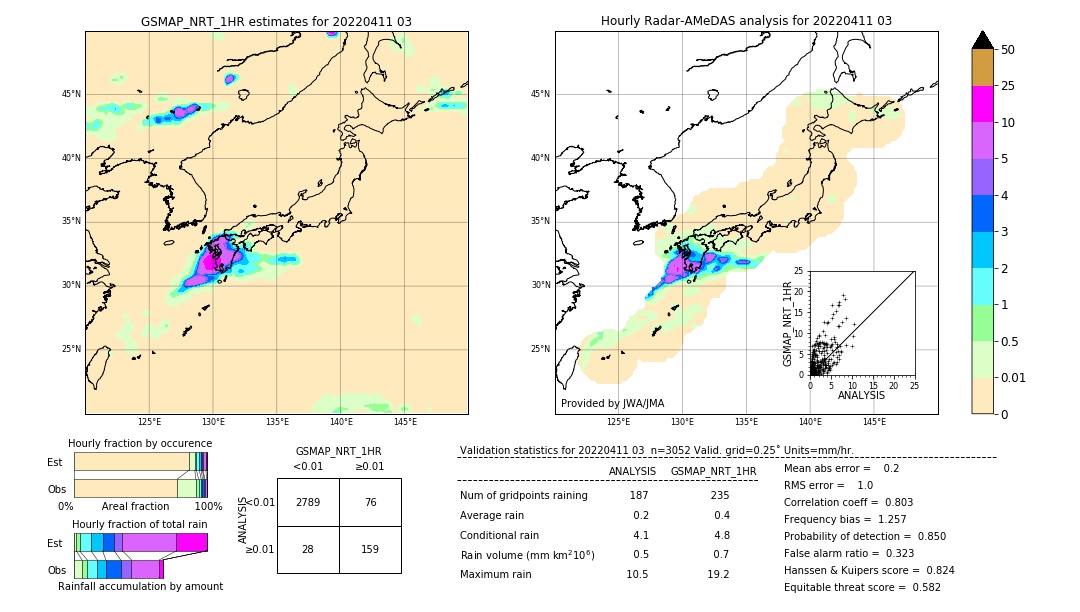 GSMaP NRT validation image. 2022/04/11 03