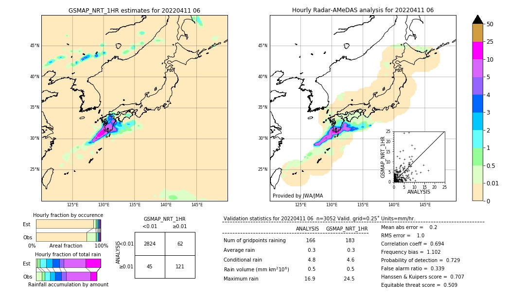 GSMaP NRT validation image. 2022/04/11 06