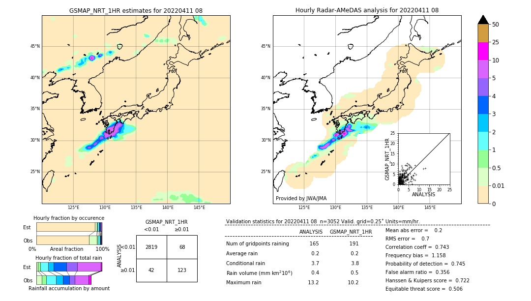 GSMaP NRT validation image. 2022/04/11 08