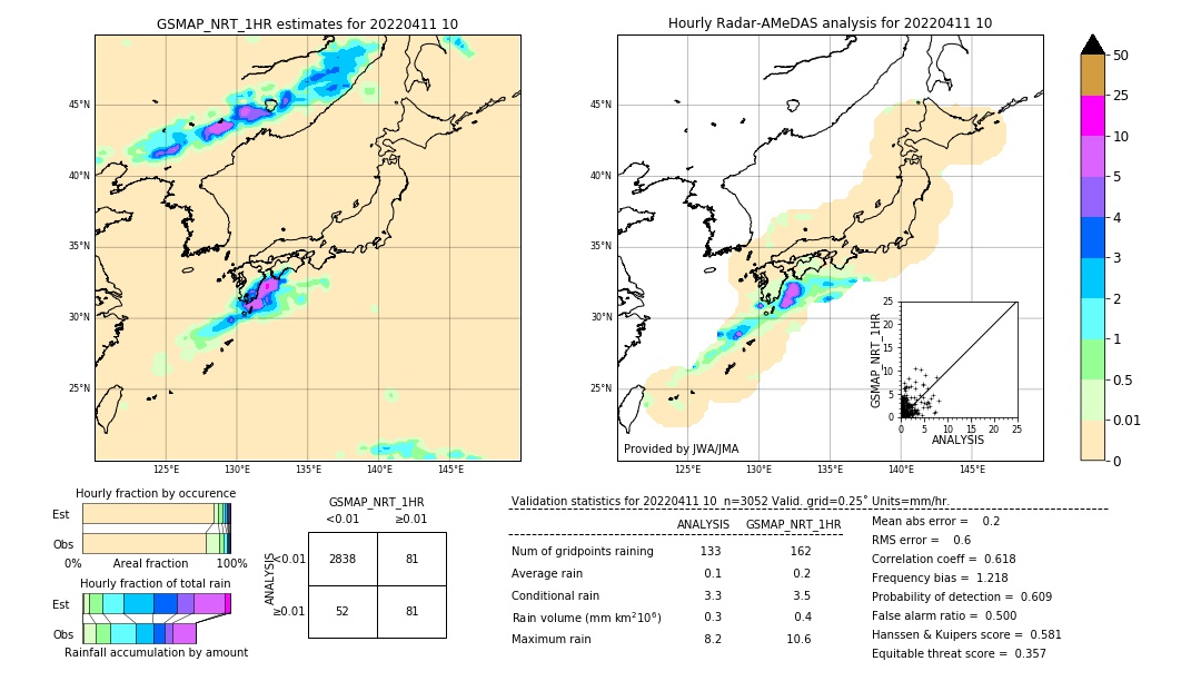 GSMaP NRT validation image. 2022/04/11 10