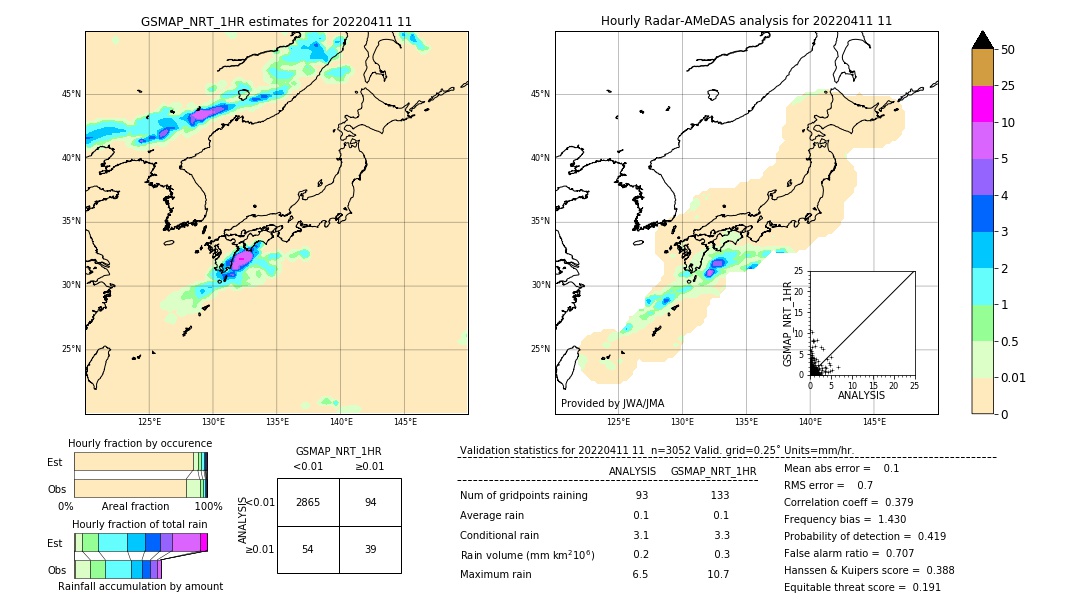 GSMaP NRT validation image. 2022/04/11 11