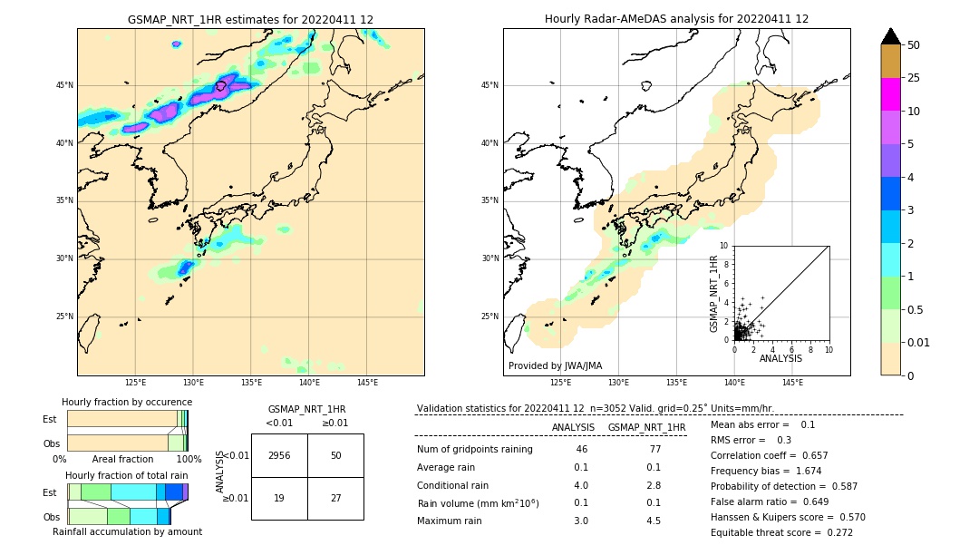 GSMaP NRT validation image. 2022/04/11 12