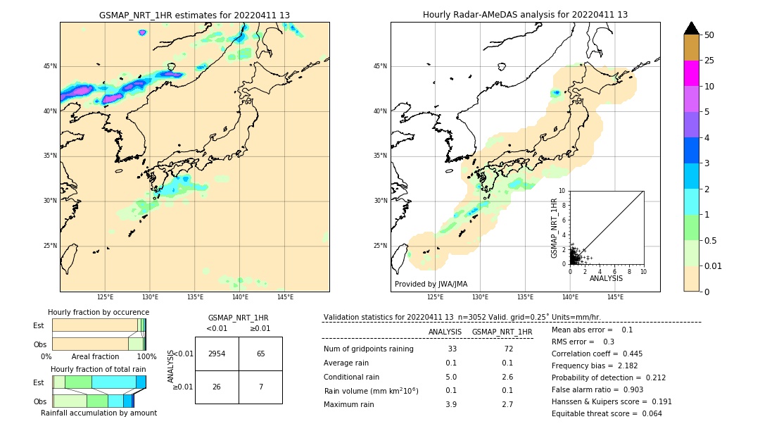 GSMaP NRT validation image. 2022/04/11 13