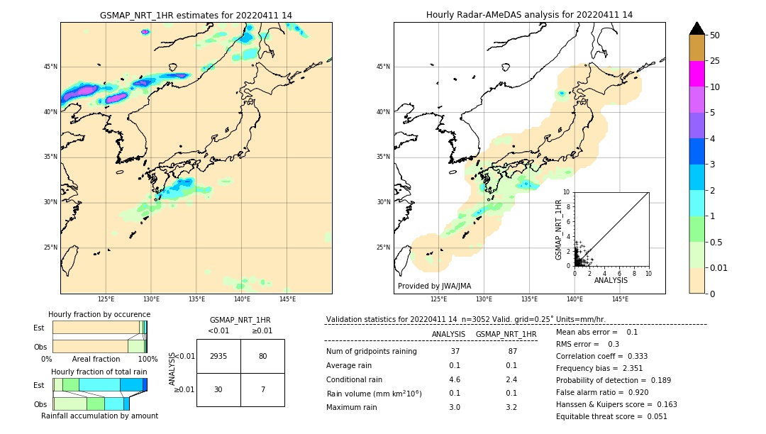 GSMaP NRT validation image. 2022/04/11 14