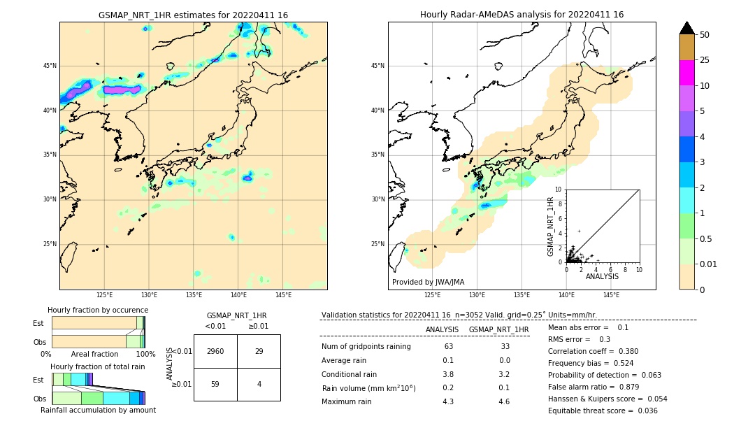 GSMaP NRT validation image. 2022/04/11 16