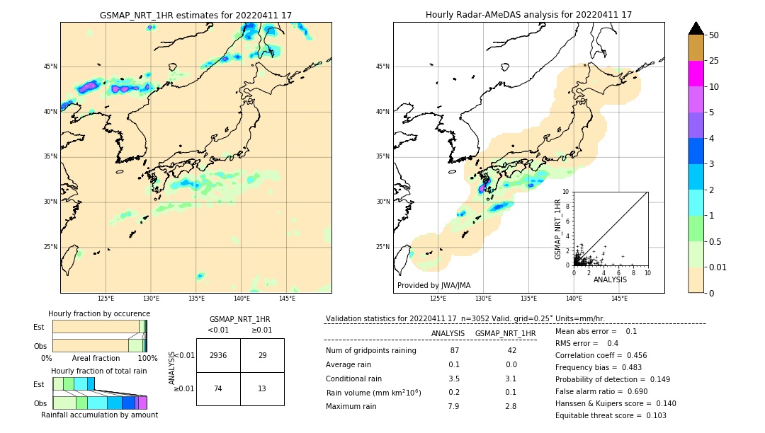 GSMaP NRT validation image. 2022/04/11 17