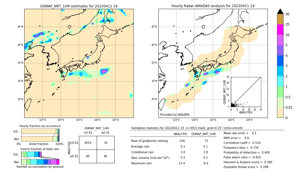 GSMaP NRT validation image. 2022/04/11 19