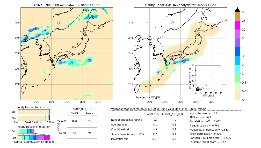 GSMaP NRT validation image. 2022/04/11 20