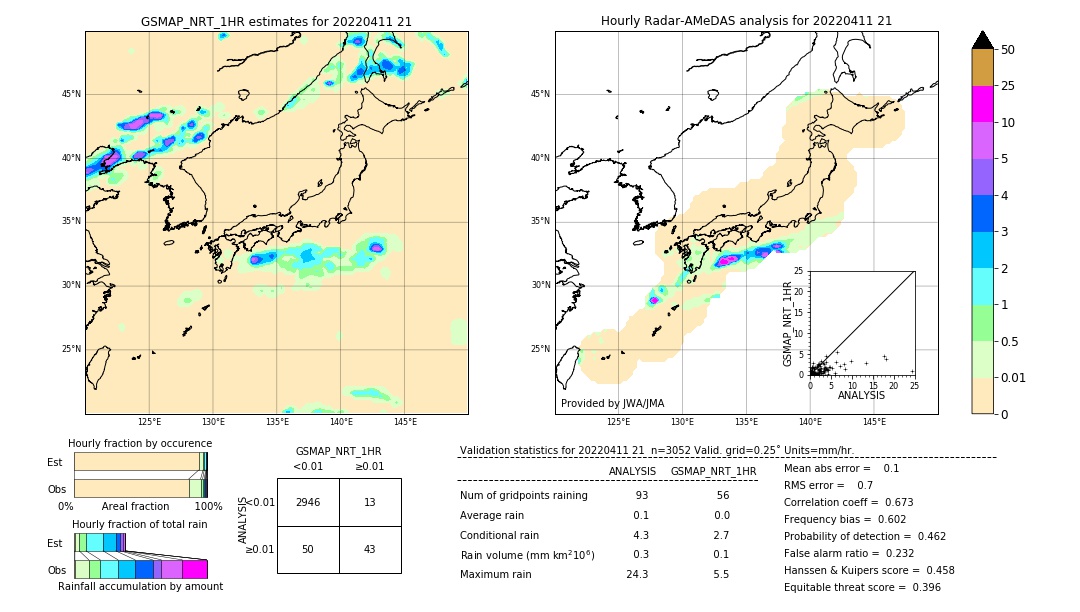 GSMaP NRT validation image. 2022/04/11 21