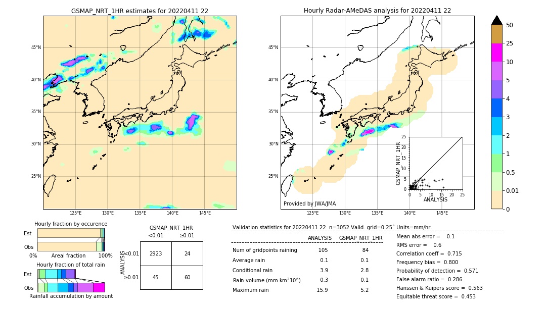 GSMaP NRT validation image. 2022/04/11 22