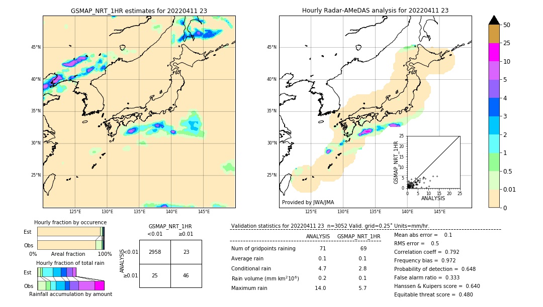 GSMaP NRT validation image. 2022/04/11 23