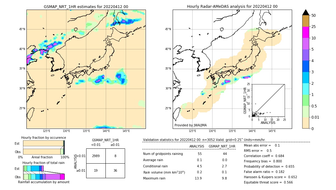 GSMaP NRT validation image. 2022/04/12 00