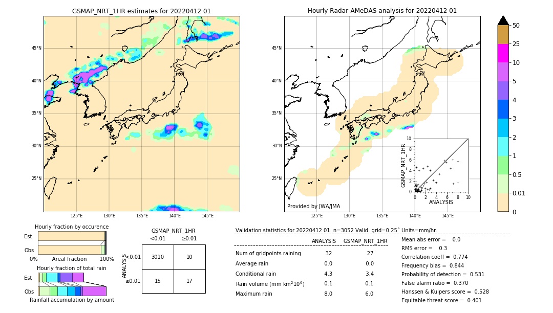 GSMaP NRT validation image. 2022/04/12 01