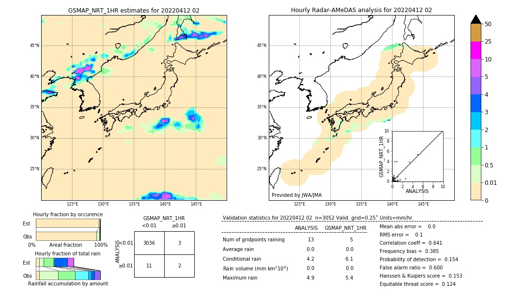 GSMaP NRT validation image. 2022/04/12 02