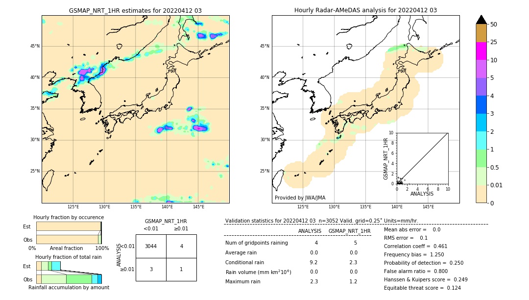 GSMaP NRT validation image. 2022/04/12 03