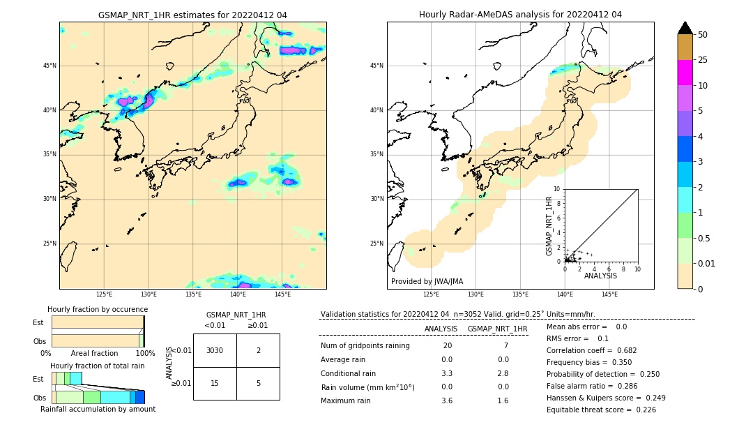 GSMaP NRT validation image. 2022/04/12 04