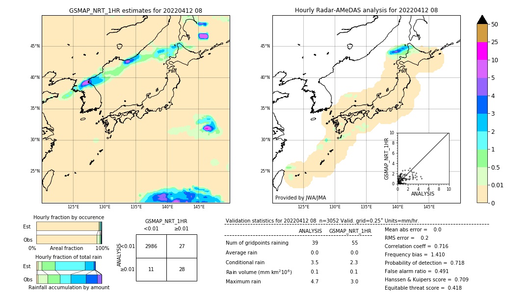 GSMaP NRT validation image. 2022/04/12 08