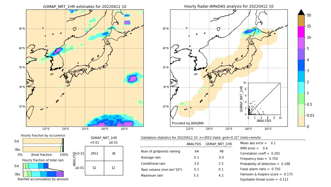 GSMaP NRT validation image. 2022/04/12 10