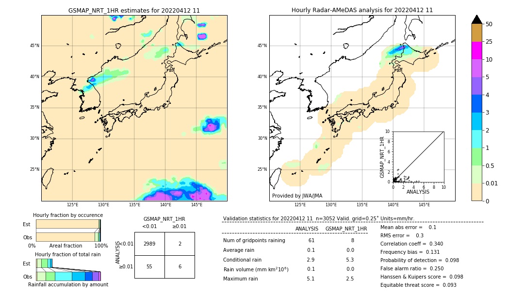 GSMaP NRT validation image. 2022/04/12 11