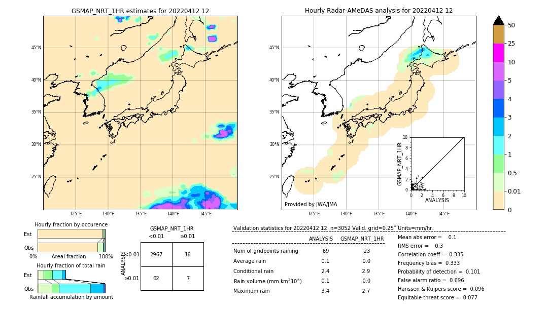 GSMaP NRT validation image. 2022/04/12 12