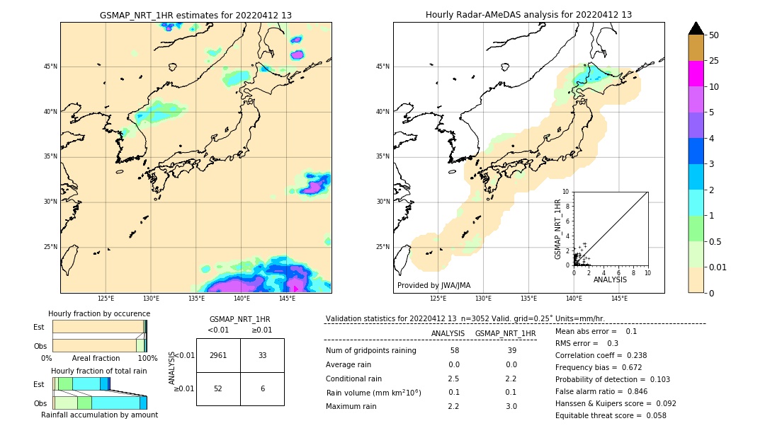 GSMaP NRT validation image. 2022/04/12 13