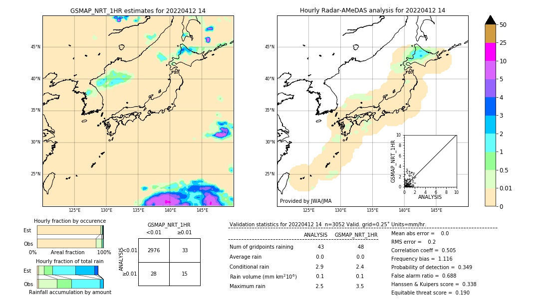 GSMaP NRT validation image. 2022/04/12 14