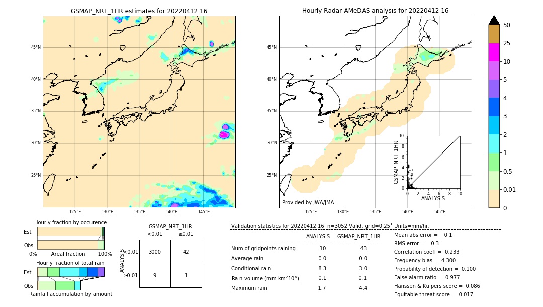 GSMaP NRT validation image. 2022/04/12 16