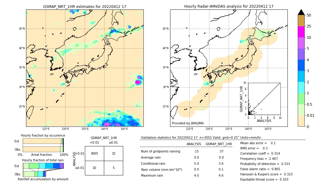 GSMaP NRT validation image. 2022/04/12 17