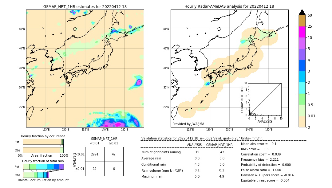 GSMaP NRT validation image. 2022/04/12 18