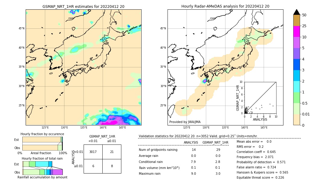 GSMaP NRT validation image. 2022/04/12 20