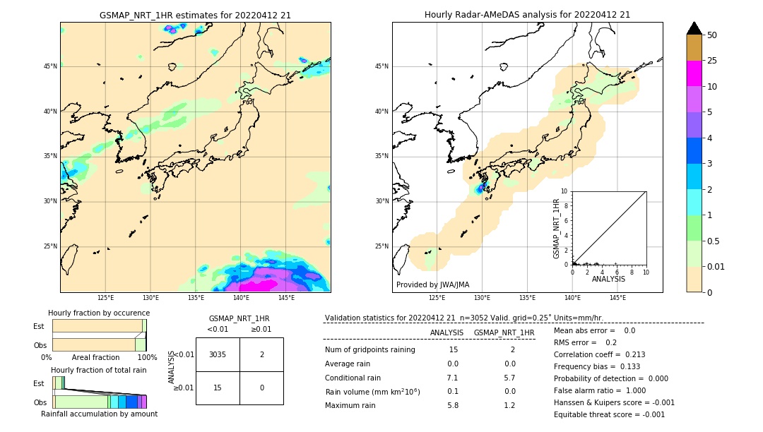GSMaP NRT validation image. 2022/04/12 21
